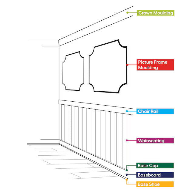 RELIABILT 9/16-in x 5-1/4-in x 12-ft
